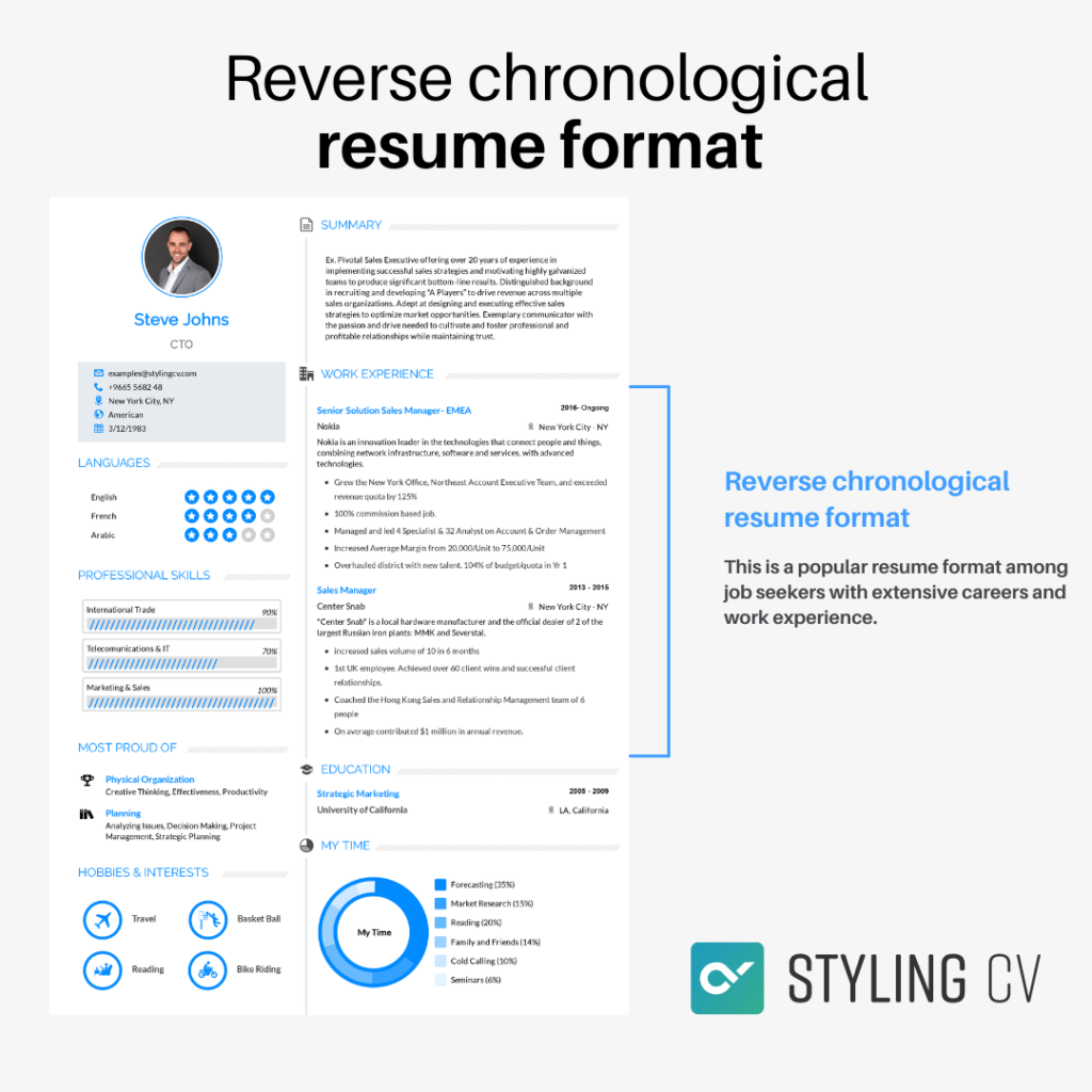 Reverse Chronological Resume Format